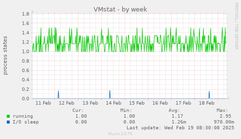 VMstat