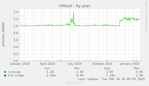 VMstat