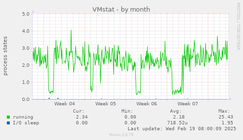 VMstat