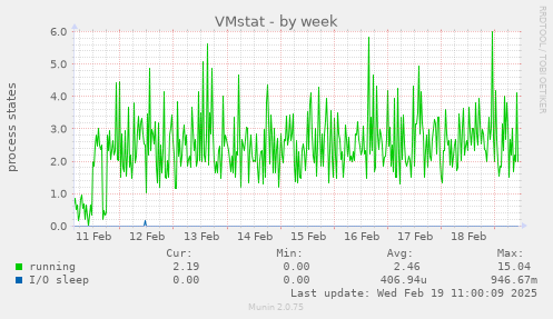 VMstat