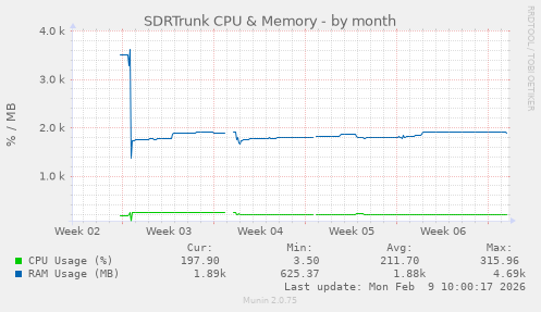 SDRTrunk CPU & Memory