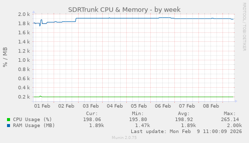 SDRTrunk CPU & Memory
