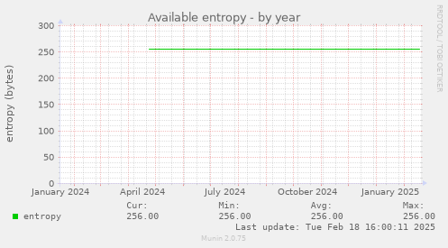 Available entropy