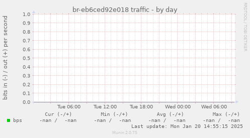 br-eb6ced92e018 traffic