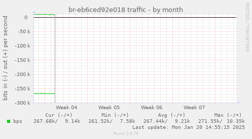 br-eb6ced92e018 traffic