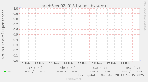 br-eb6ced92e018 traffic