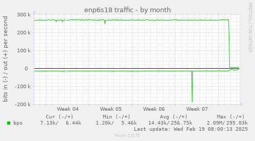 enp6s18 traffic