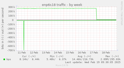 enp6s18 traffic