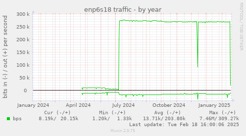 enp6s18 traffic