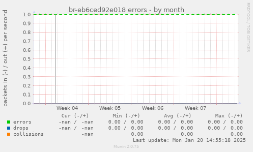 br-eb6ced92e018 errors