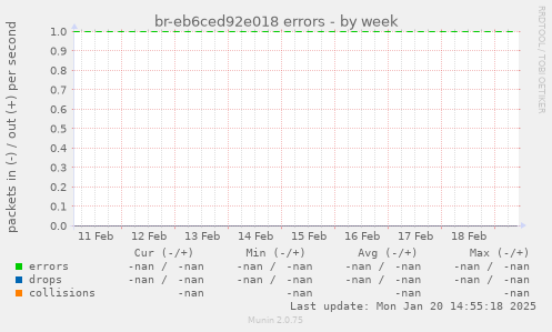 br-eb6ced92e018 errors