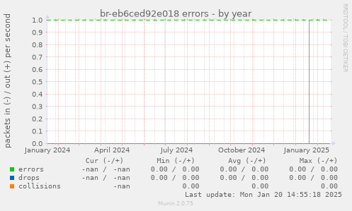 br-eb6ced92e018 errors