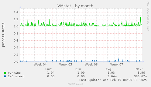 VMstat