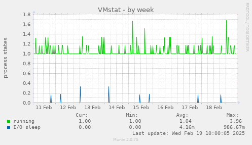 VMstat