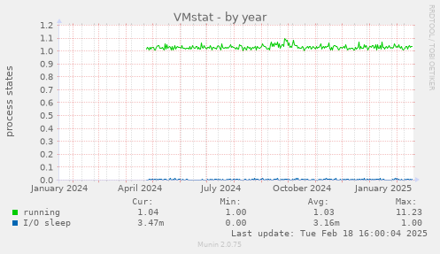 VMstat