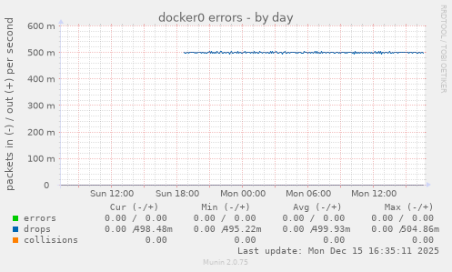 docker0 errors