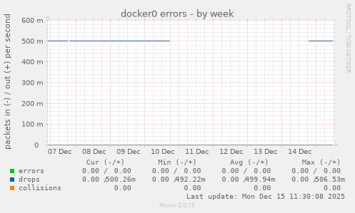 docker0 errors
