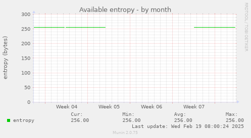 Available entropy