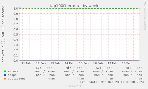 tap100i1 errors