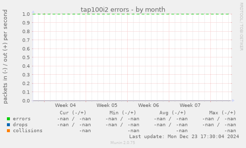 tap100i2 errors