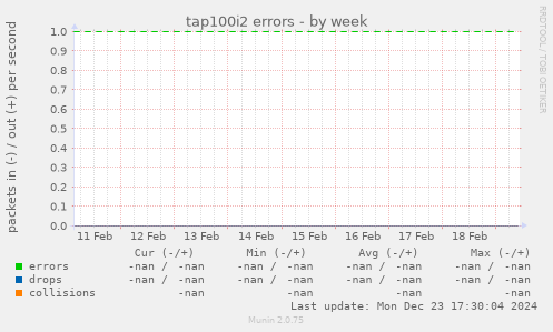 tap100i2 errors