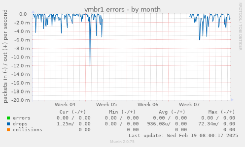 vmbr1 errors