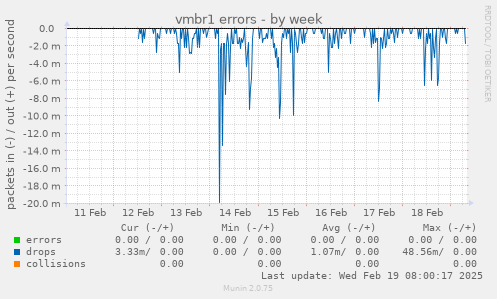 vmbr1 errors