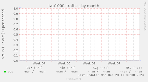 tap100i1 traffic