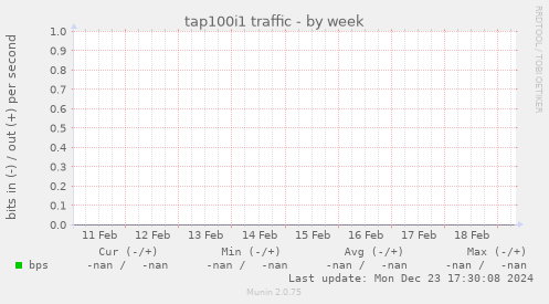 tap100i1 traffic