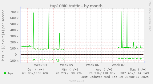 tap108i0 traffic