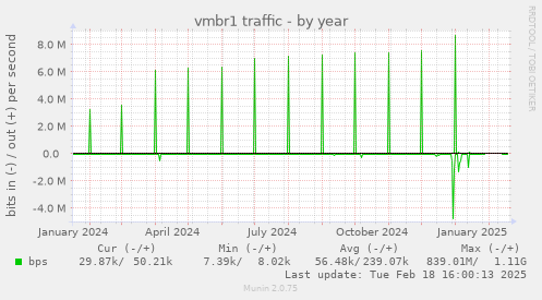 vmbr1 traffic