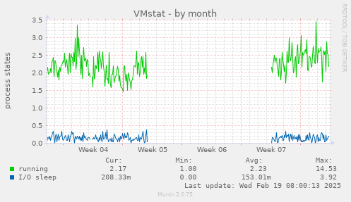 VMstat