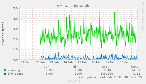 VMstat