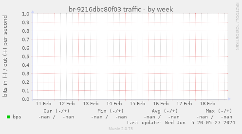 br-9216dbc80f03 traffic