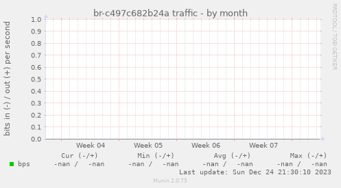 br-c497c682b24a traffic