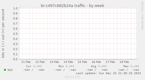 br-c497c682b24a traffic