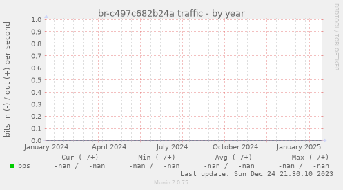 br-c497c682b24a traffic