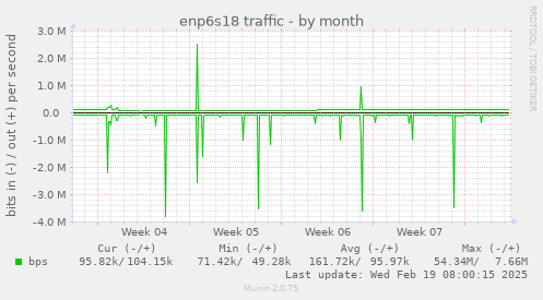 enp6s18 traffic