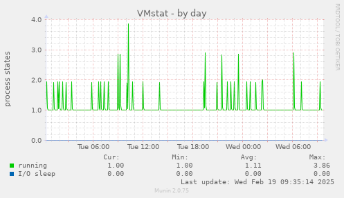 VMstat