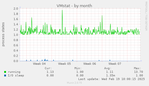 VMstat