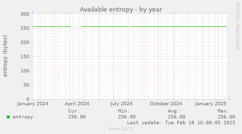 Available entropy