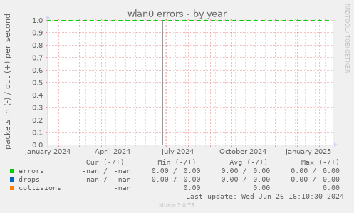 wlan0 errors