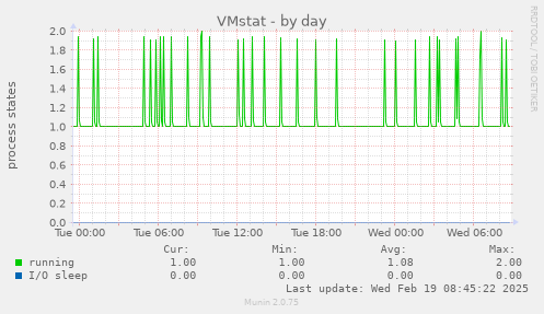 VMstat