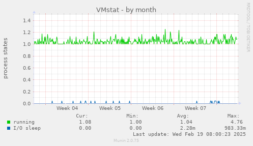 VMstat