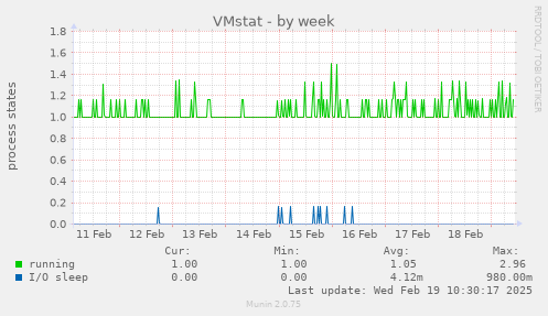 VMstat