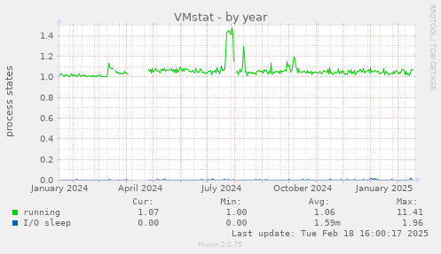 VMstat