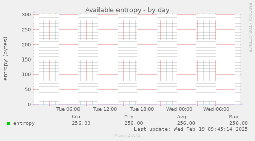 Available entropy