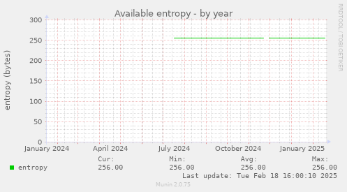 Available entropy