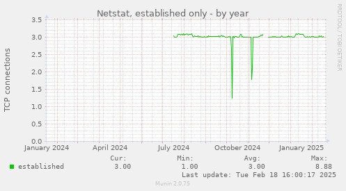 Netstat, established only