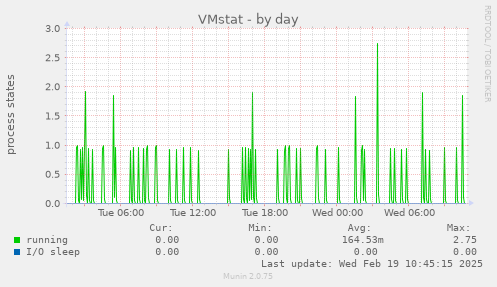 VMstat